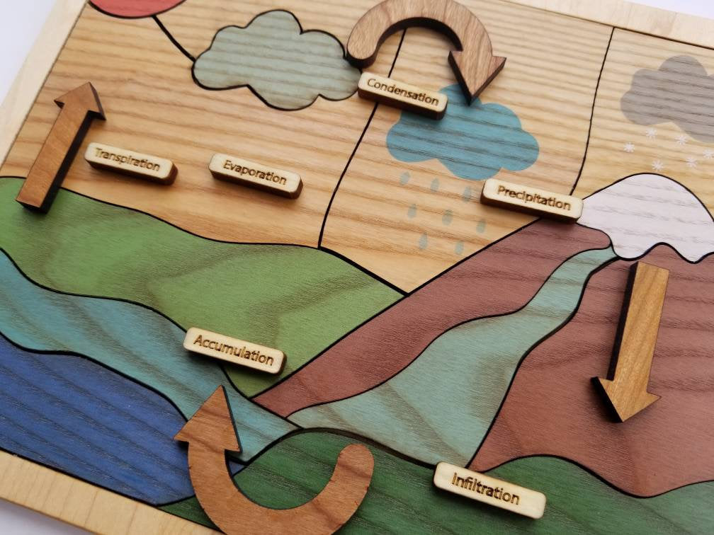 Water cycle puzzle, selling wooden puzzle, Earth day